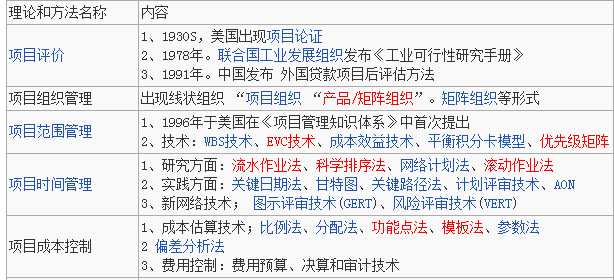 从项目管理看网络工程师与规划设计师的系统开发之道